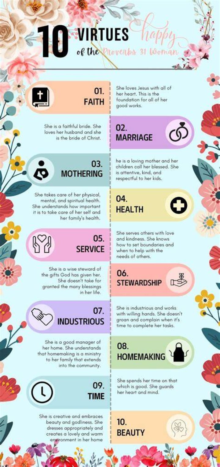 10 Virtues of the Proverbs 31 Woman A Virtuous Woman Bible verses