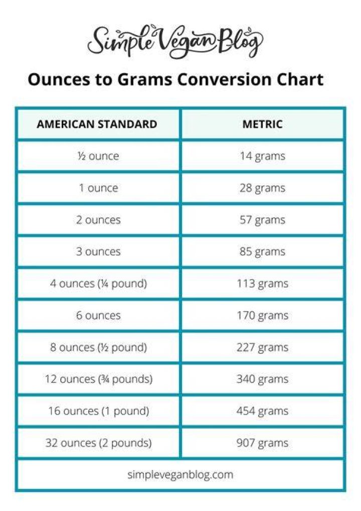 3.8 Ounces To Grams Converter ·