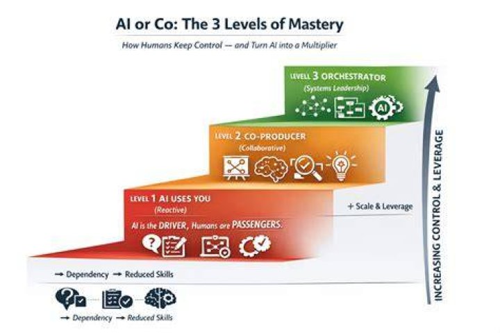 3 Levels of Basketball Mastery for Players and Coaches Teach Hoops