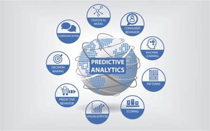 4 Ways Predictive Data Can Boost Fan Engagement AnalyticsIQ