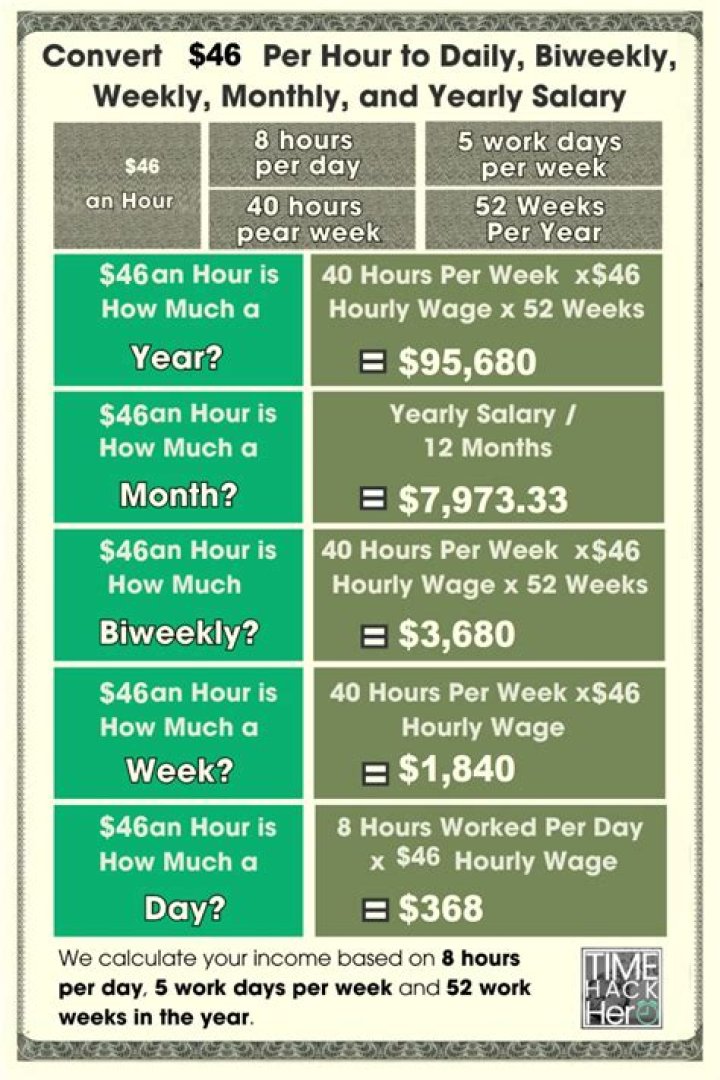 46 per hour entrylevel little experience needed remote work from hom