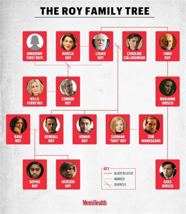 A Comprehensive Family Tree From HBO's 'Succession'