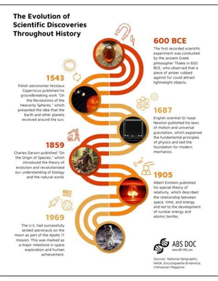 A Guide To Discoveries And Insights