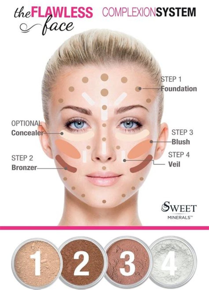 A Guide To Flawless Makeup