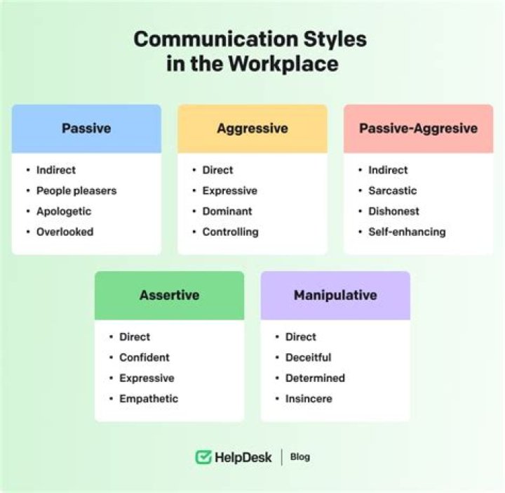 A Guide To Understanding And Mastering This Communication Style