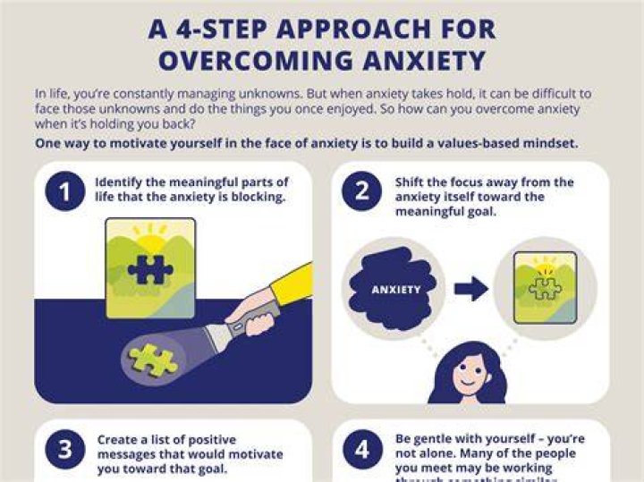 A Guide To Understanding And Overcoming Anxiety