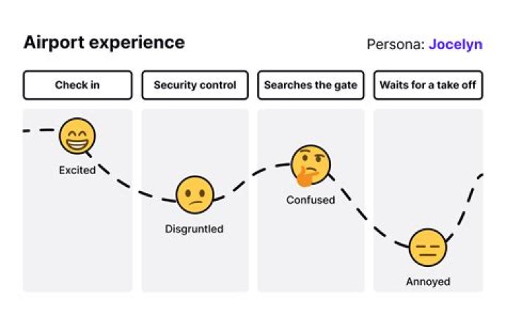 A Journey Of Experience And Perspectives