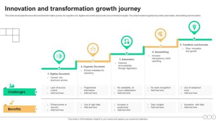 A Journey Of Innovation And Surprises