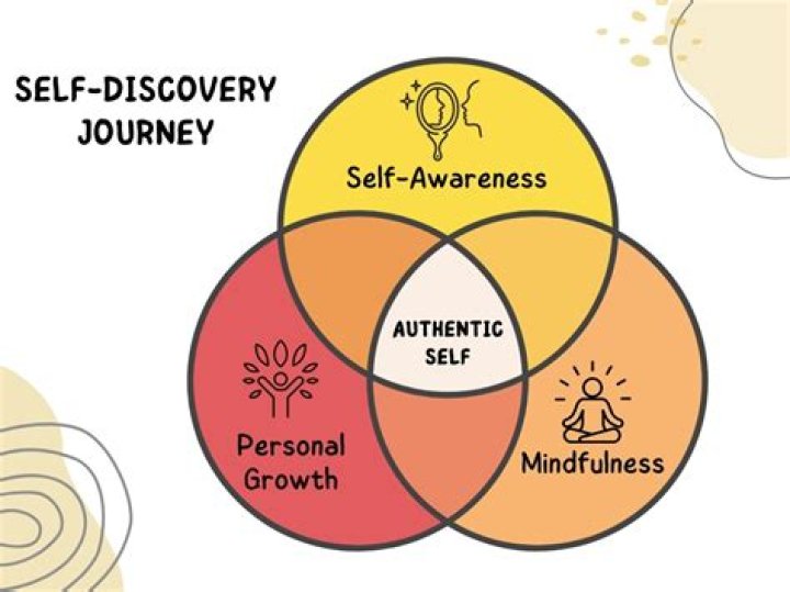 A Journey Of Self-Discovery And Acceptance