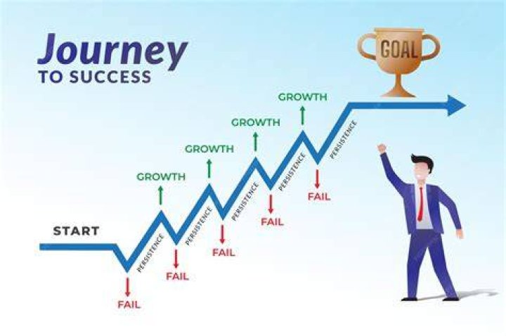 A Journey Of Success And Love