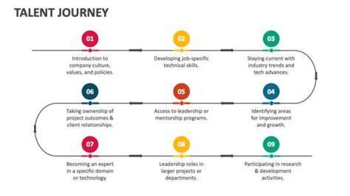 A Journey Of Talent, Impact, And Success