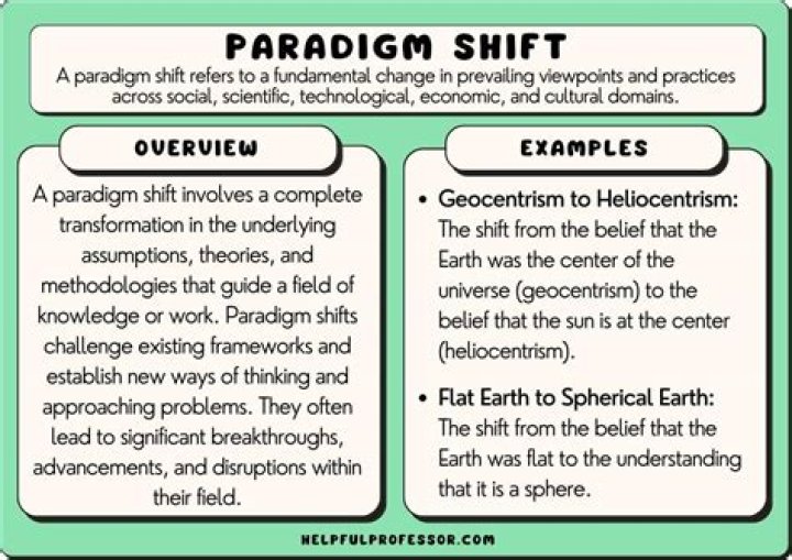 A Paradigm Shift In Fitness