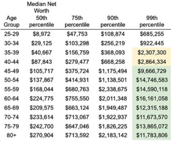 A Path To Net Worth