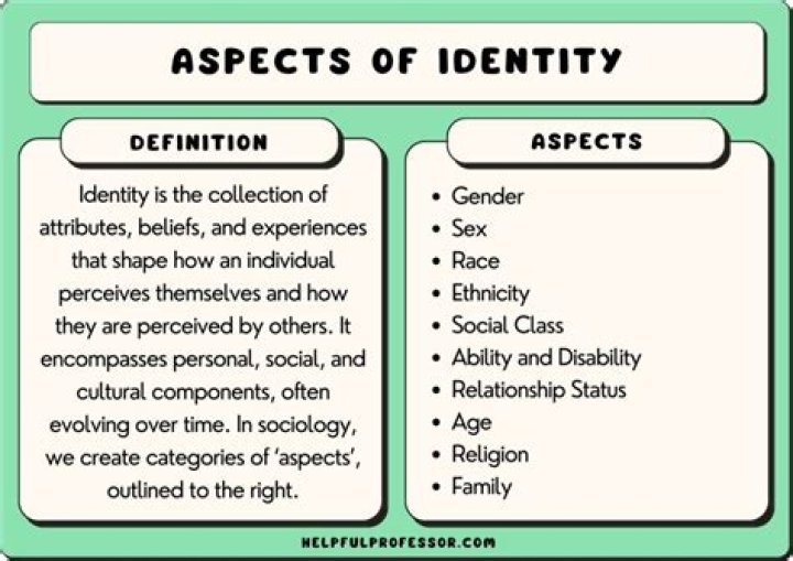A Tapestry Of Identity And Impact