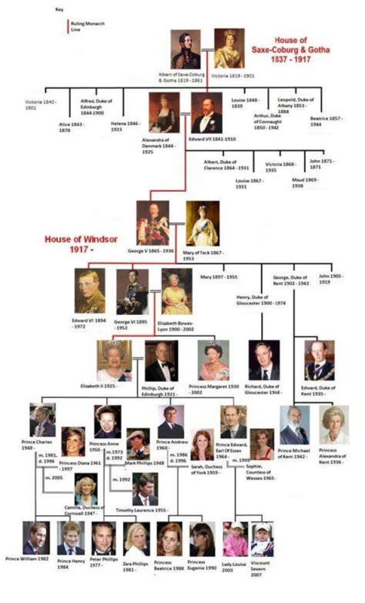 A Window Into Royal Lineage