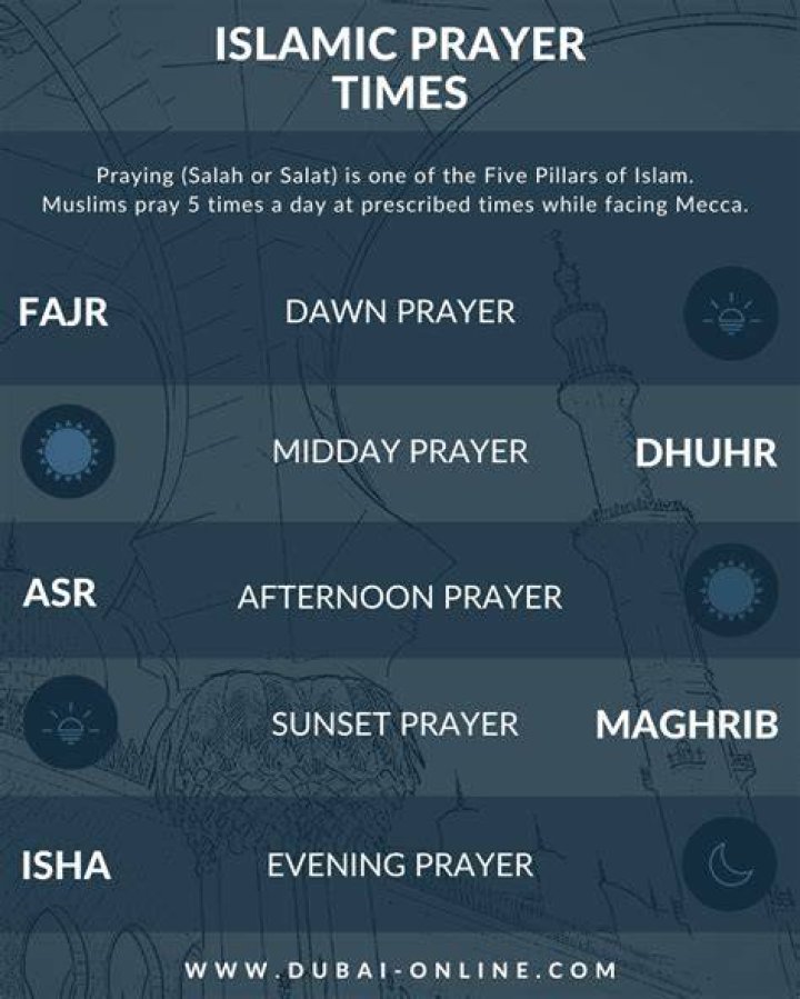 Abu Dhabi Prayer Times Salah Times Today Fajr, Dhurh, Asr, Maghrib