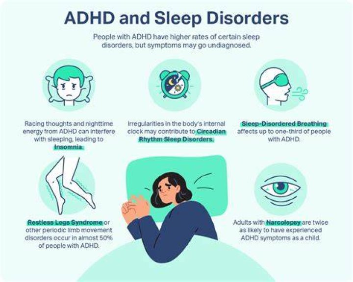 ADHD and Sleep Problems Why You're Always Tired