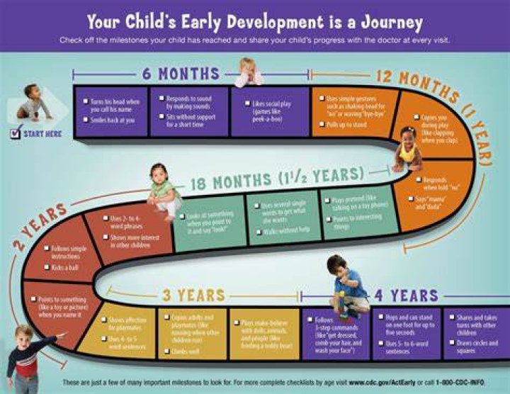 Age, Milestones, And Family Dynamics