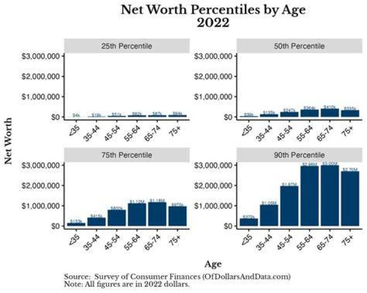 Age, Net Worth, And Untold Insights