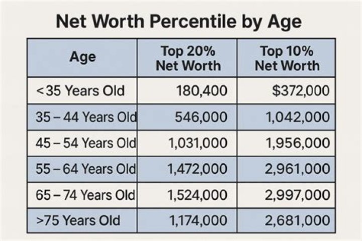 Age, Parents, net worth |
