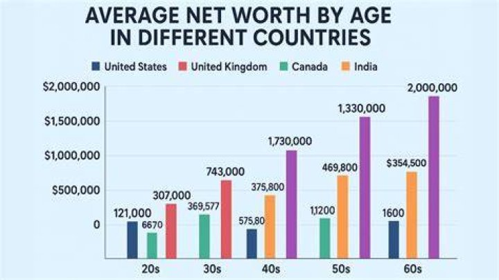 Age, salary, net worth, contracts |