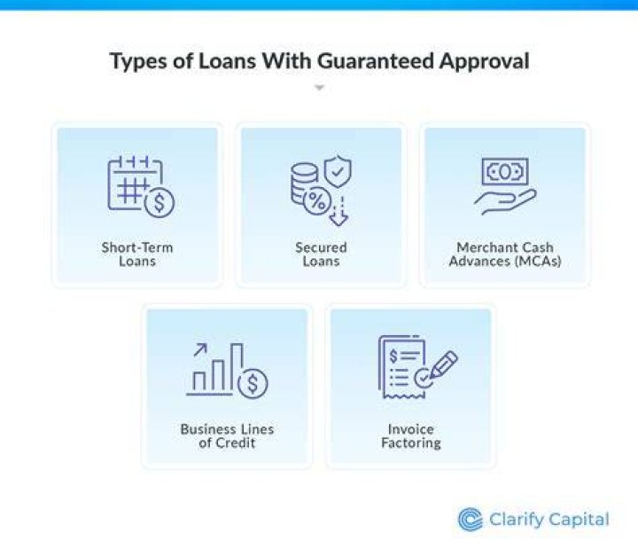 Are there any loans that are guaranteed approval?