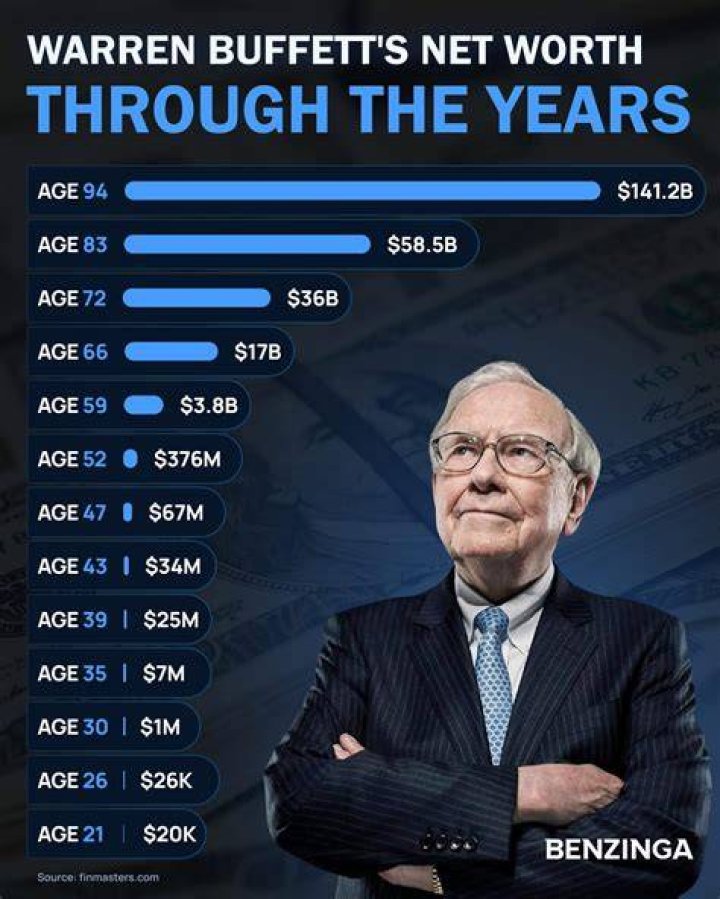 Astonishing Insights Into His Net Worth