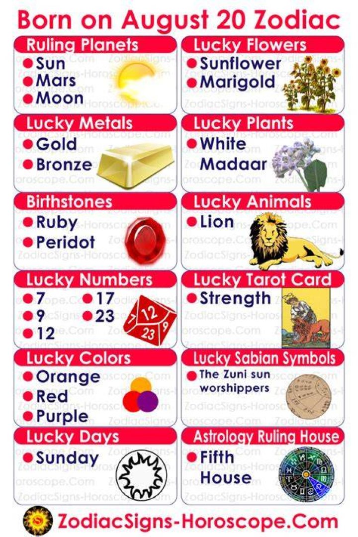 August 20 Birthday Horoscope Personality Sun Signs