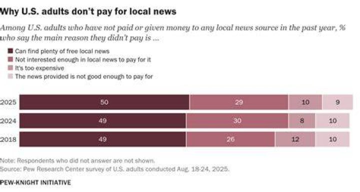 Average Pay For Local News Anchor Salary However, to get to the