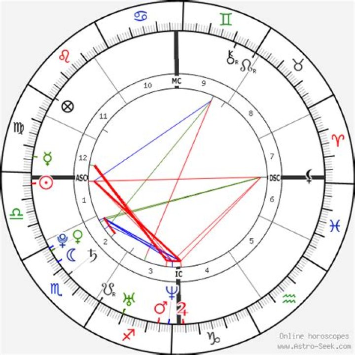 Avril Lavigne Birth Chart Aaps.space
