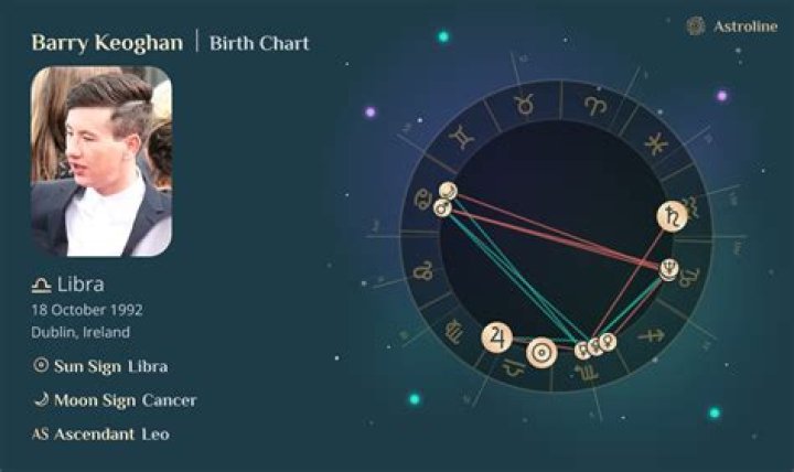 Barry Keoghan Birth Chart Aaps.space