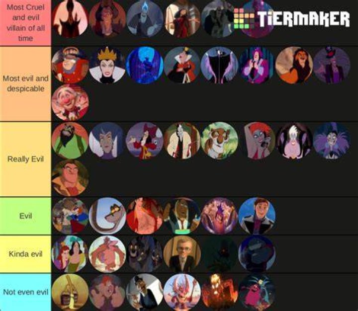 Best Disney Movie Villains, Ranked