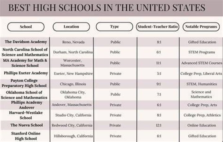 Best Schools To A Teacher In California Onlinebusinessskill