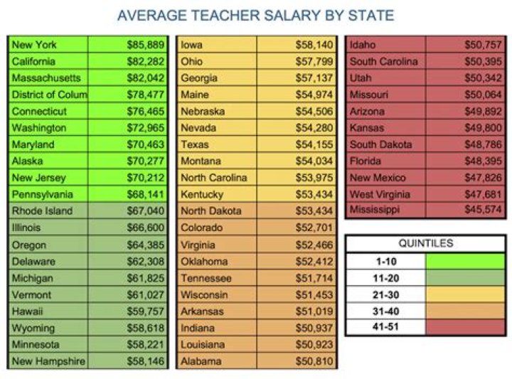 Best States for Teachers Seeking Financial Independence Educator FI