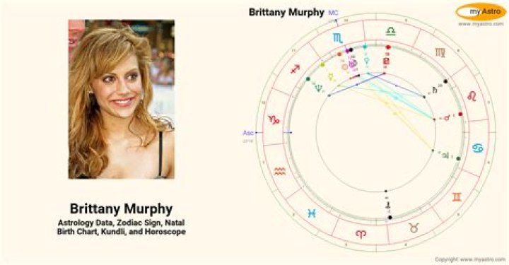 Brittany Murphy&rsquo;s natal birth chart, kundli, horoscope, astrology
