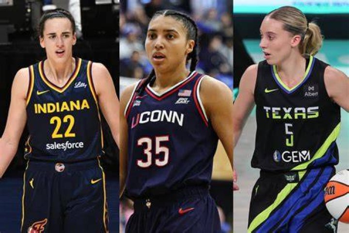 Caitlin Clark, Azzi Fudd highlight U19 World Cup invitees The Next