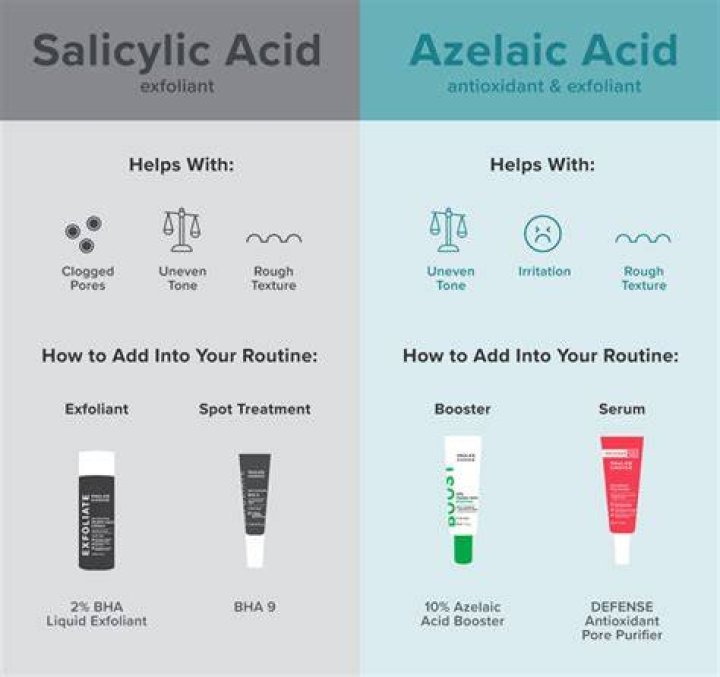 Can Hyaluronic Acid And Azelaic Acid Be Used Together?
