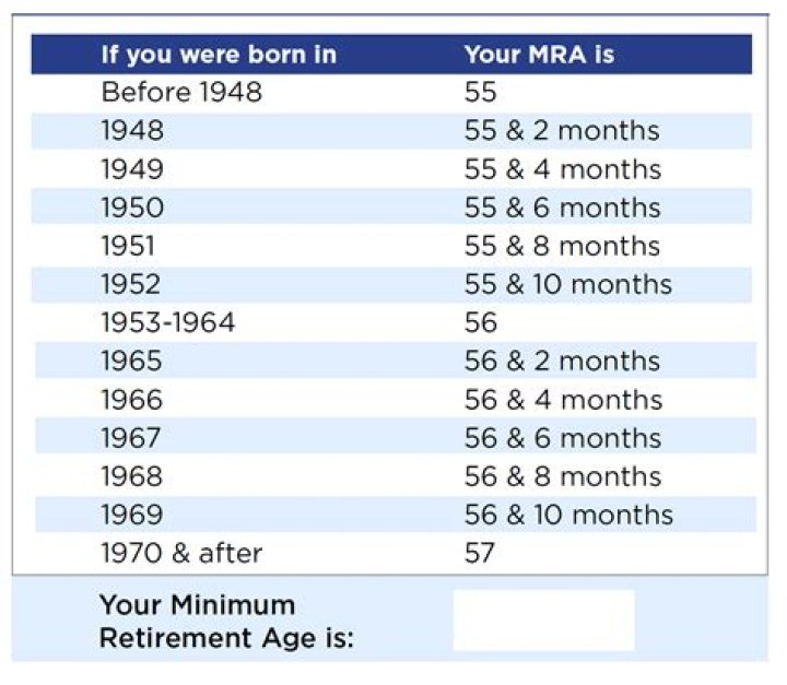 Can I retire at 54?
