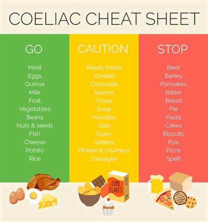 Can someone with celiac disease eat corn starch?