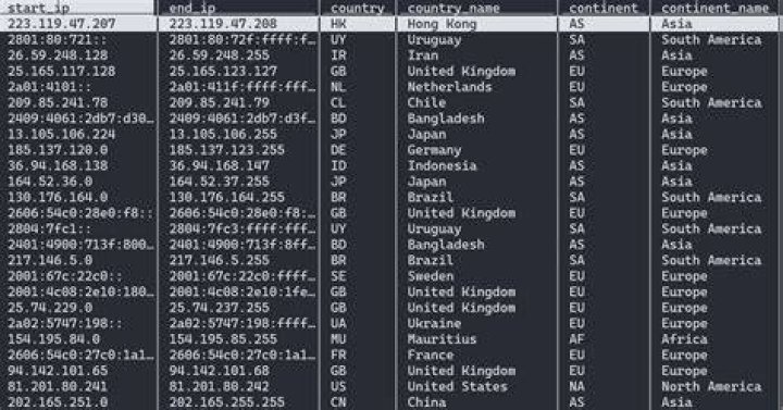 Can you get country from IP?