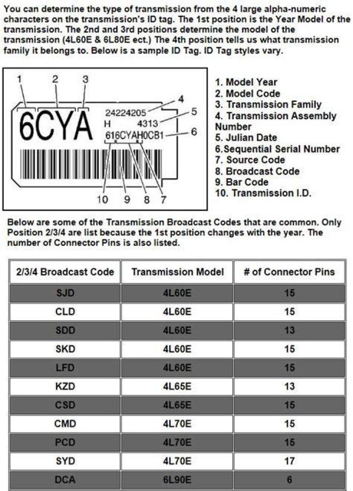 Can you scan transmission codes?