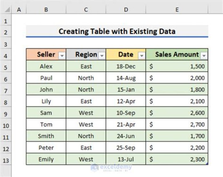 Can you select into an existing table?