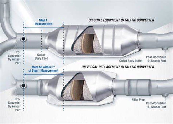 Catalytic Converter Repair BlueDevil Products