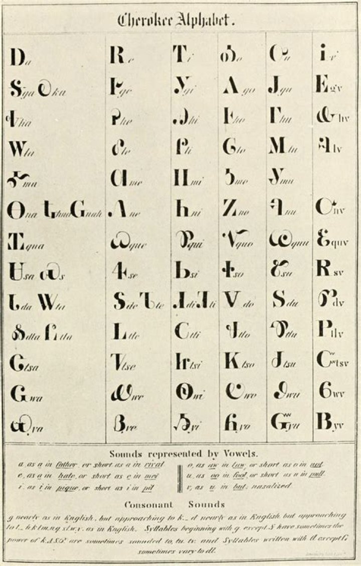 Cherokee language Cherokee Alphabet, Cherokee Names, Cherokee Tattoos