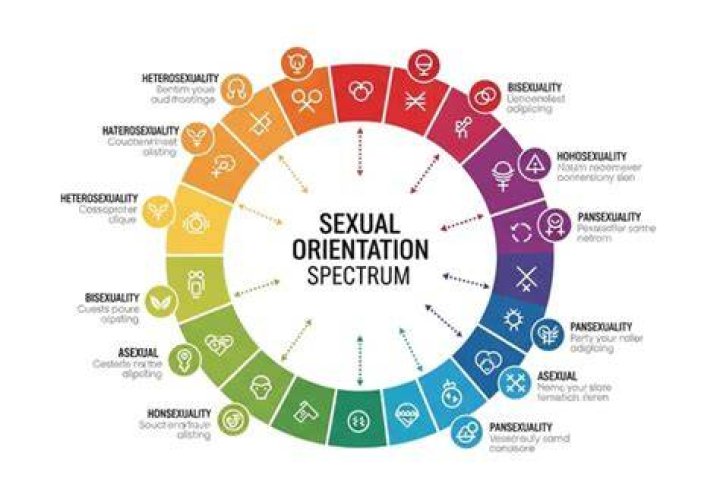 Christopher Sean's Sexual Orientation Explored