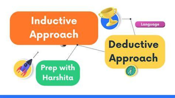 Deductive approach to AESA