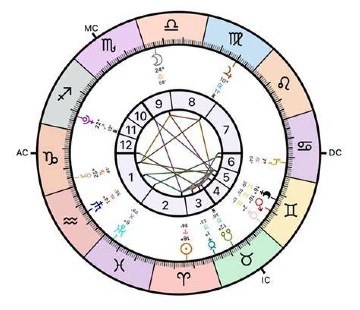 Discover Brandi Love's Birth Chart