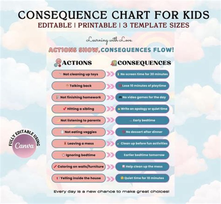 Discover The Motive And Consequences
