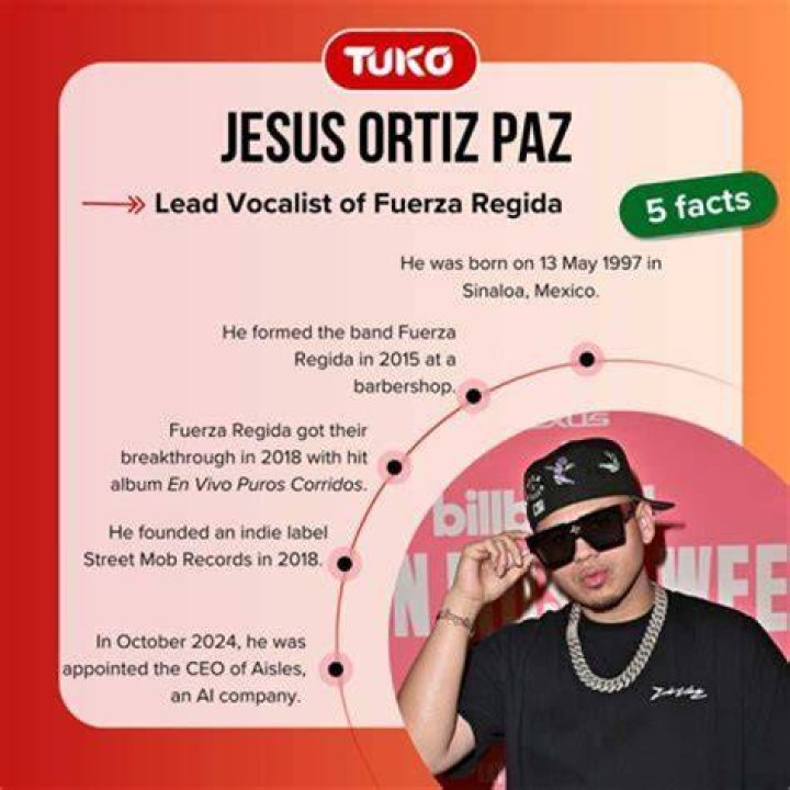 Discoveries On Jesus Ortiz Paz's Height