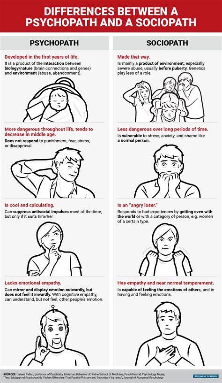 Do psychopaths have no emotions?